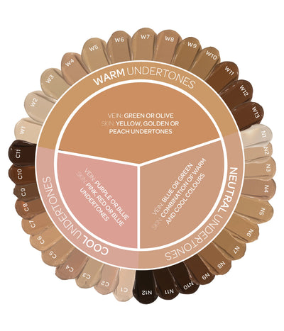 BPerfect Chroma Cover Luminous Foundation